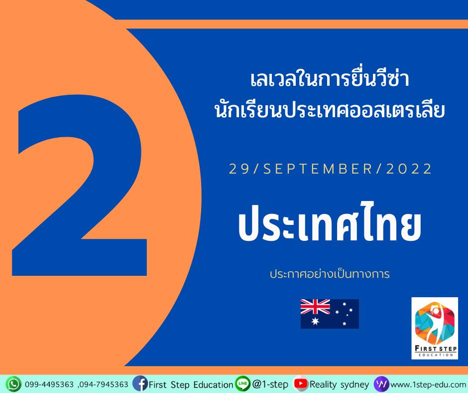 ประเทศไทยยังคงเป็นเลเวล2